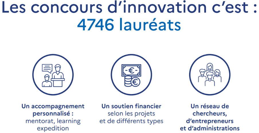 un accompagnement personnalisé: mentorat, learning expedition; un soutien financier selon les projets et de différents types; un réseau de chercheurs, d'entrepreneurs et d'administrations