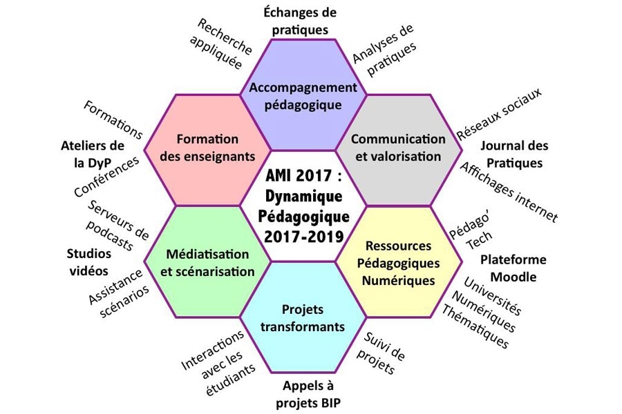 La Dynamique Pédagogique De Toulouse INP, Au Service De Tous Ses ...