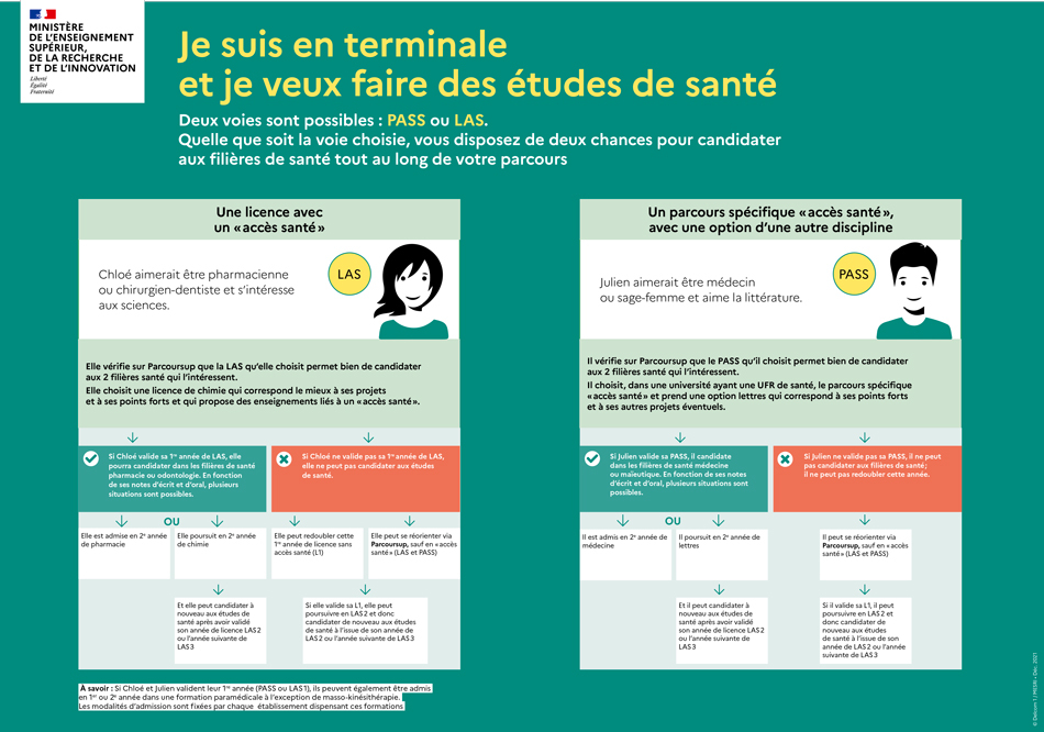 Le Parcours D'accès Spécifique Santé (PASS) Et La Licence "accès Santé ...